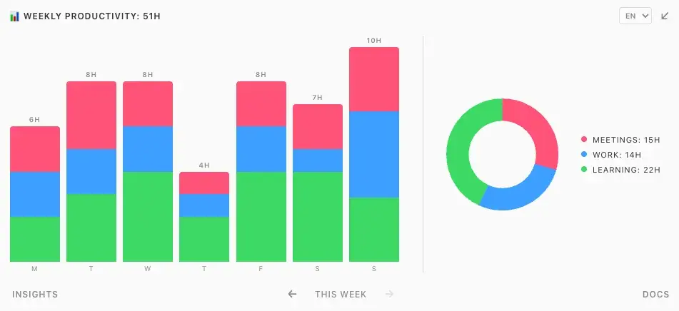 Productivity widget